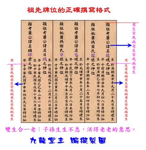 祖先牌位前後順序|祖先牌位完整指南：外板刻法、堂號寫法、日期格式，。